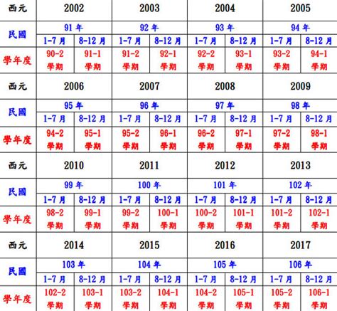 72年屬什麼|民國72年出生 西元 年齢對照表・台灣國定假期